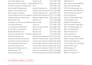find verified and niche specific leads for you